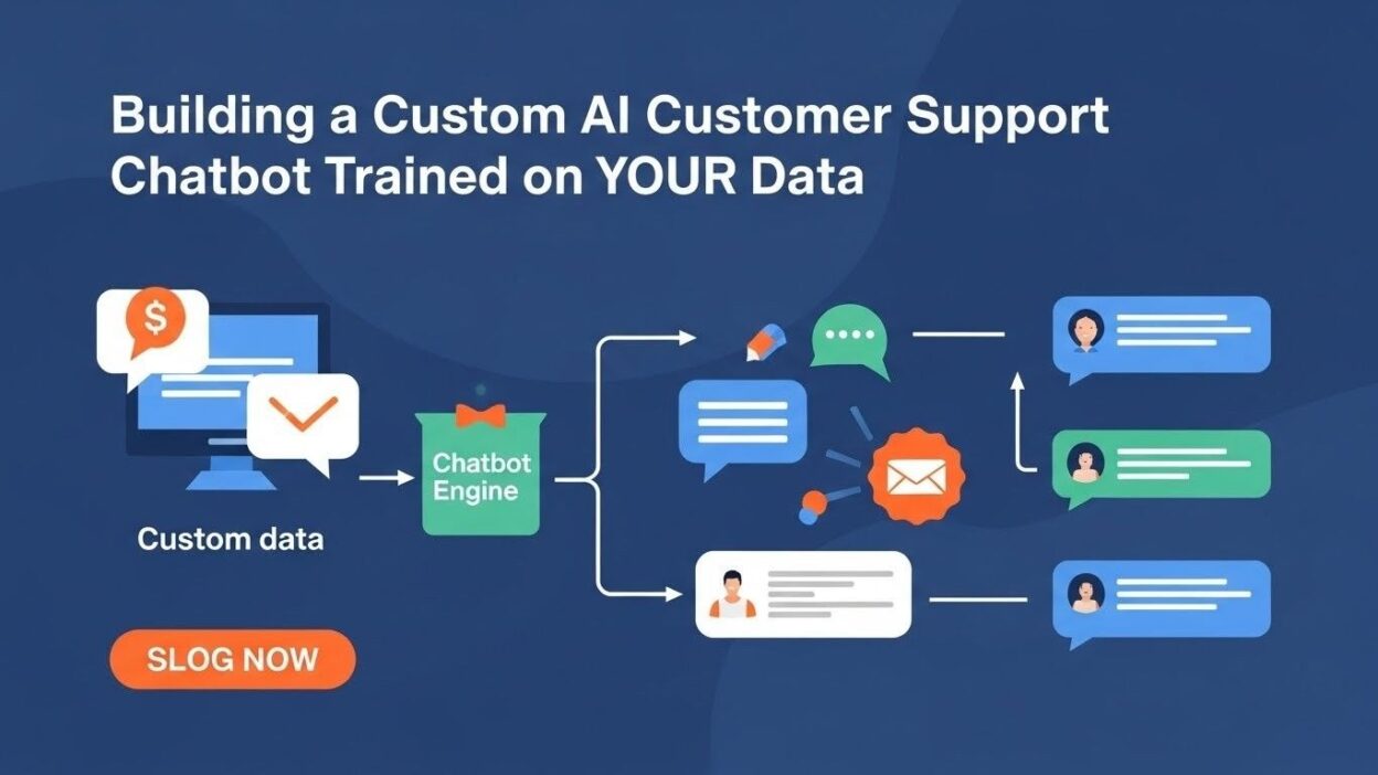 AI automation stack for eCommerce stores