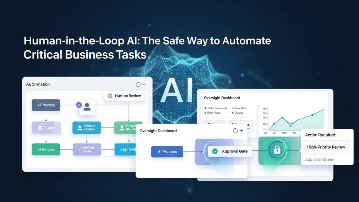 human in the loop AI automation for business processes