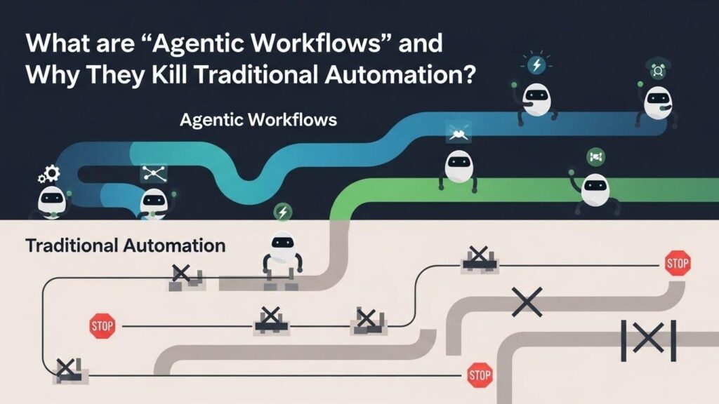 What are Agentic Workflows in ai automation and Why They Kill ...
