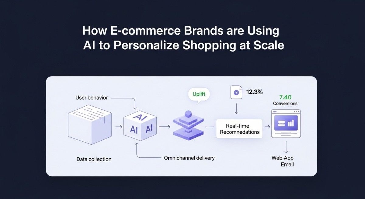 AI personalize shopping