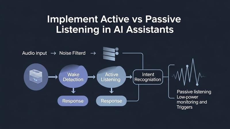active vs passive listening in ai