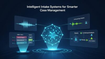 intelligent intake systems for support cases