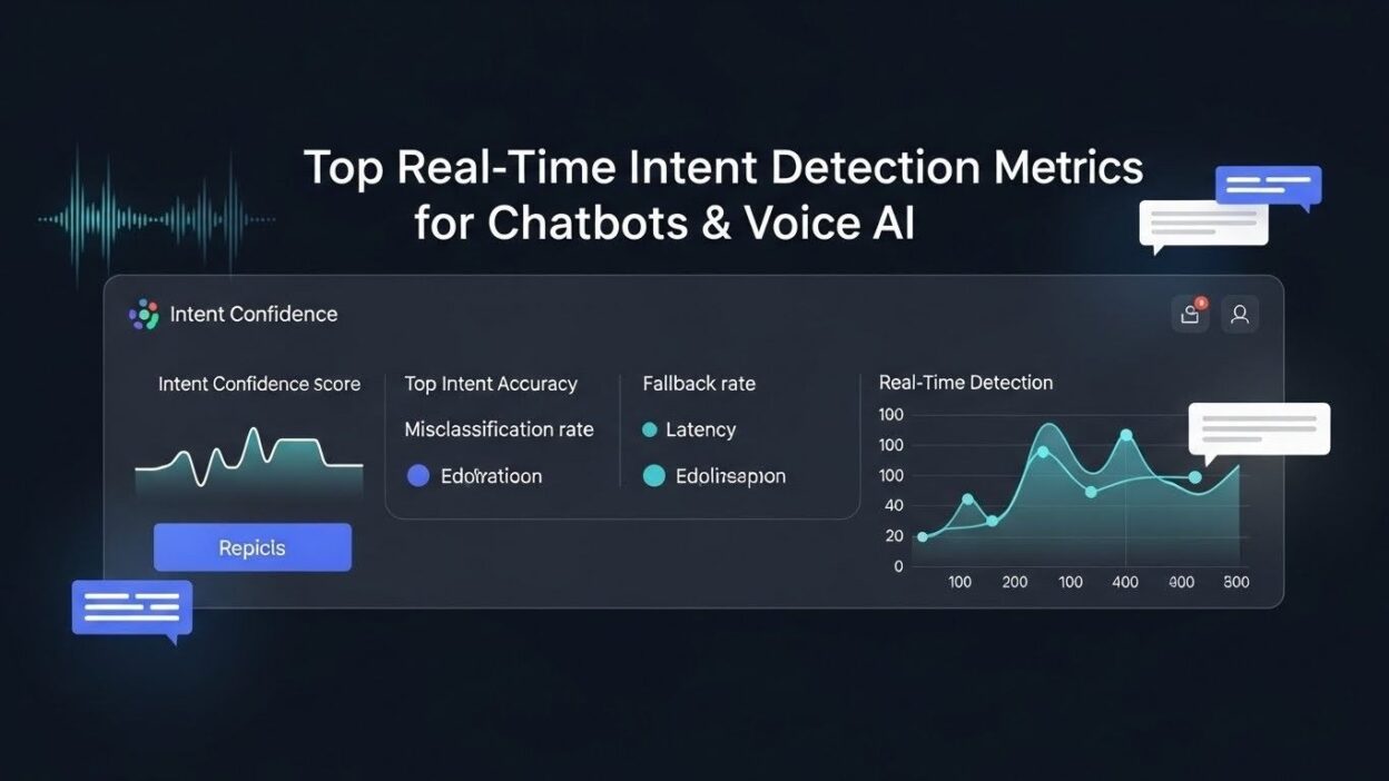 real-time intent detection metrics
