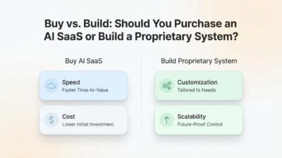 buy vs build AI SaaS decision
