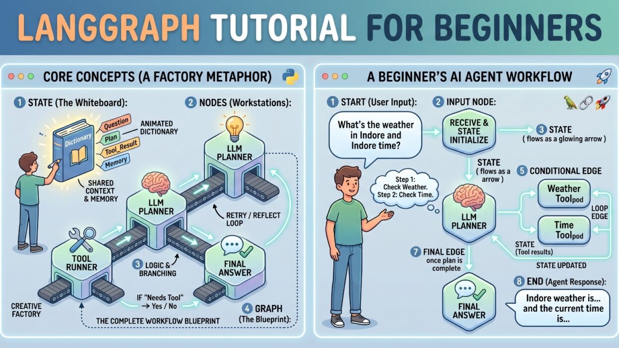 LangGraph Tutorial