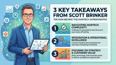 Martech Supergraphic
