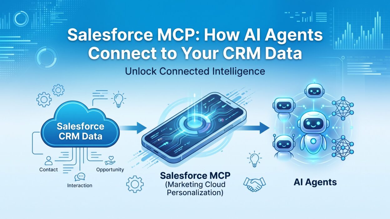 Salesforce MCP