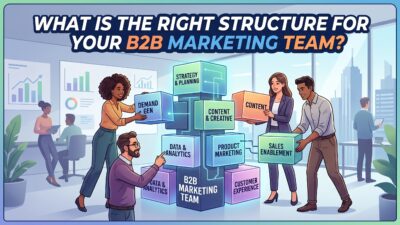B2B Marketing Team