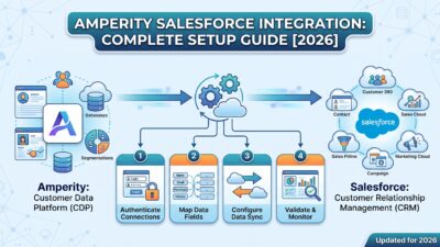 Amperity Salesforce Integration