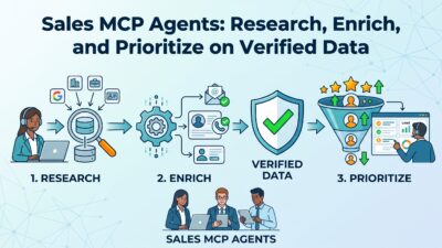 Sales MCP Agents