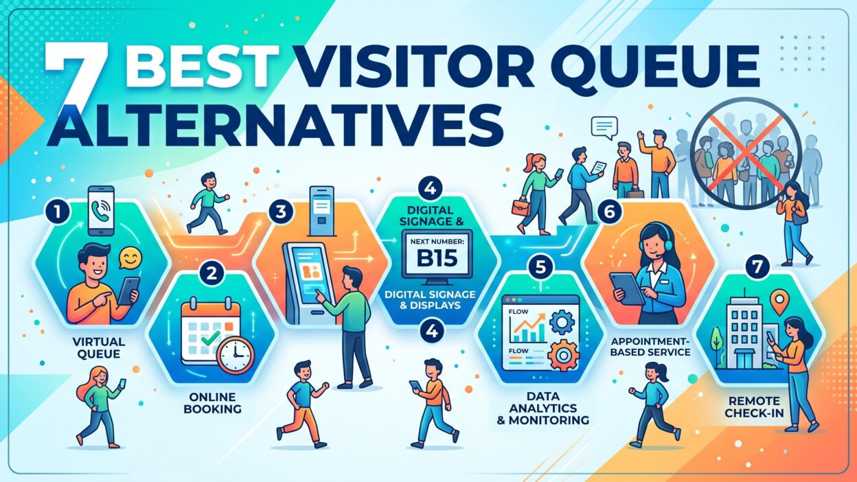 Visitor Queue Alternatives